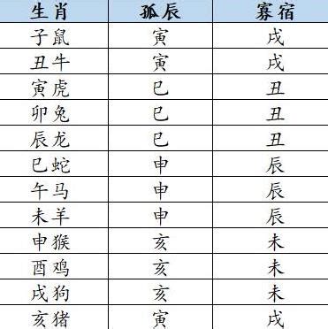 孤宿|八字解析：“男怕孤、女怕寡”何谓孤辰寡宿，如何化解？（附实例）